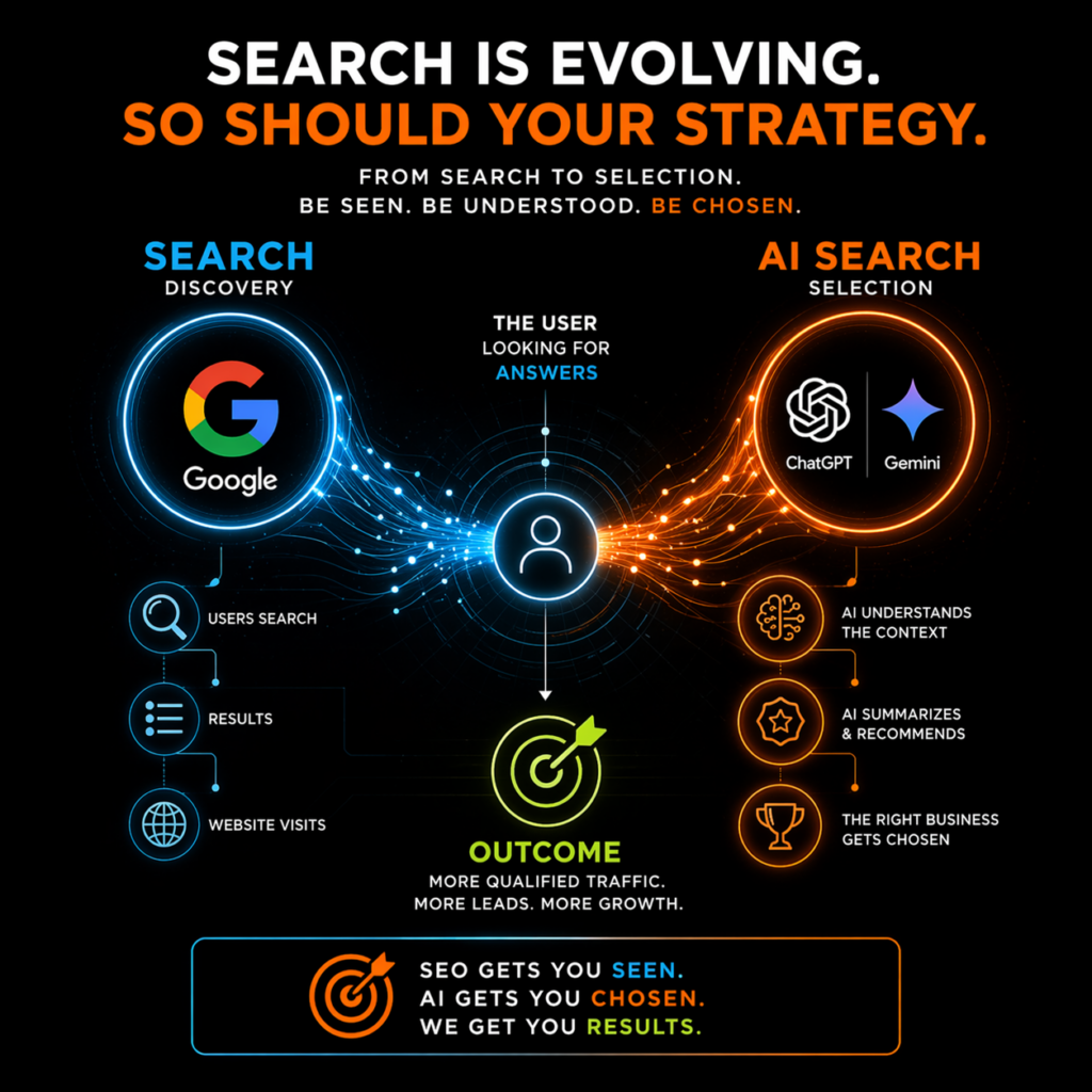 google vs ai search Coolfish design