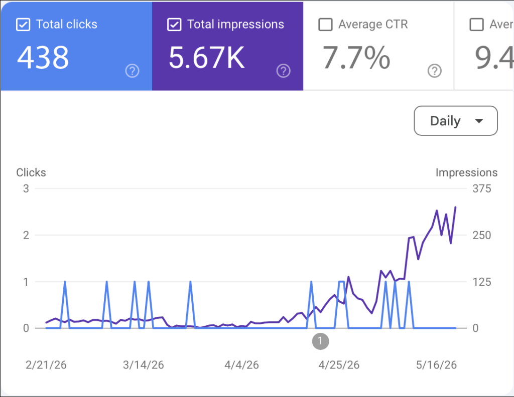 SEO Performance Coolfish Design