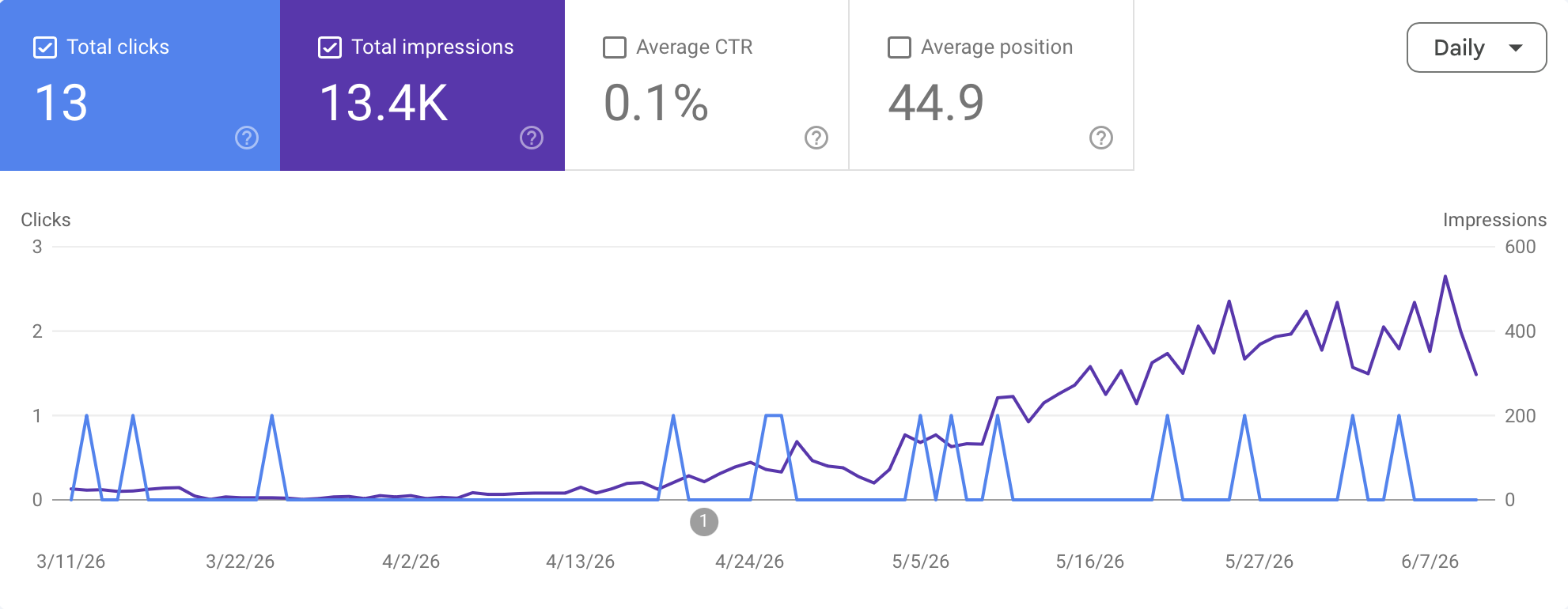 Google Console